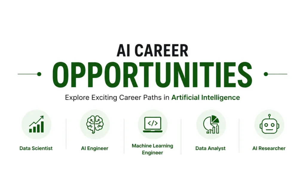 AI career opportunities in India showing roles like Data Scientist, AI Engineer, Machine Learning Engineer and Data Analyst