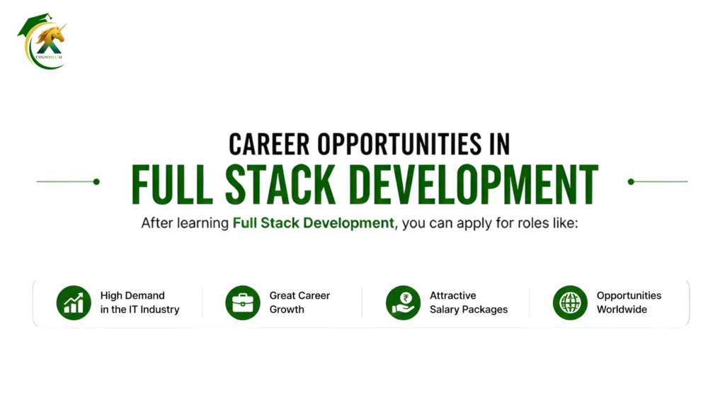 Career opportunities in Full Stack Development including Full Stack Developer Web Developer Frontend Backend and Software Engineer roles