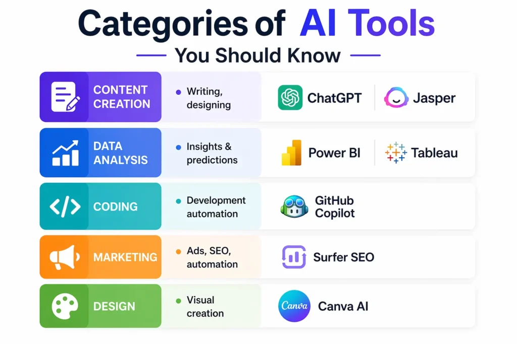 Top AI Tools for 2026