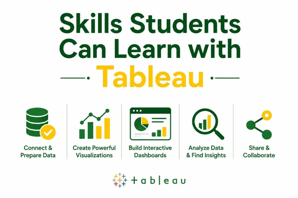 Illustration showing the benefits of learning Tableau with data visualization icons, dashboards, analytics charts, and green-yellow design on a white background.