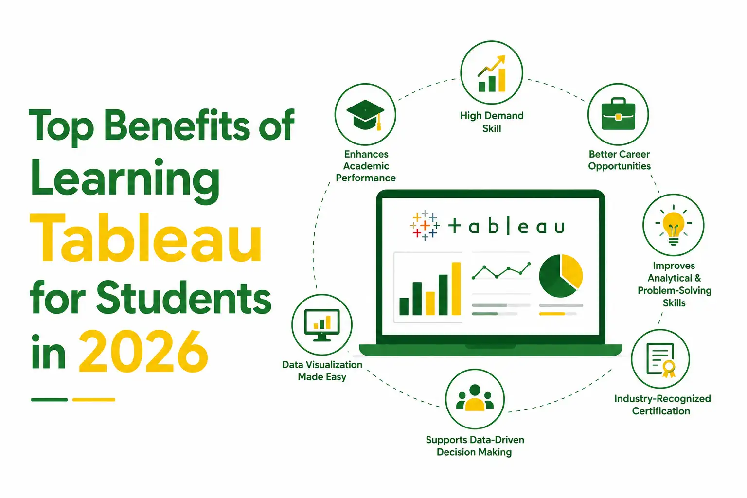 Illustration showing the benefits of learning Tableau with data visualization icons, dashboards, analytics charts, and green-yellow design on a white background.