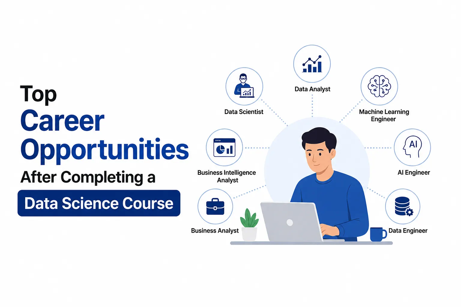 Top career opportunities after completing a Data Science Course, featuring roles such as Data Scientist, Data Analyst, Machine Learning Engineer, AI Engineer, Data Engineer, Business Analyst, and Business Intelligence Analyst.