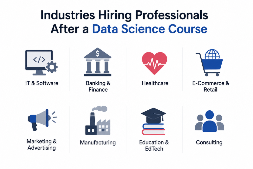 Industries hiring professionals after a Data Science Course, including IT and Software, Banking and Finance, Healthcare, E-Commerce, Marketing, Manufacturing, Education, EdTech, and Consulting