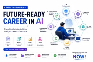 2026 roadmap to a future-ready career in AI and technology
